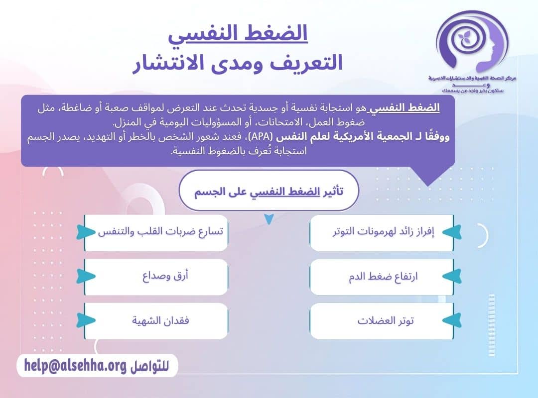 الضغط النفسي التعريف ومدى الانتشار