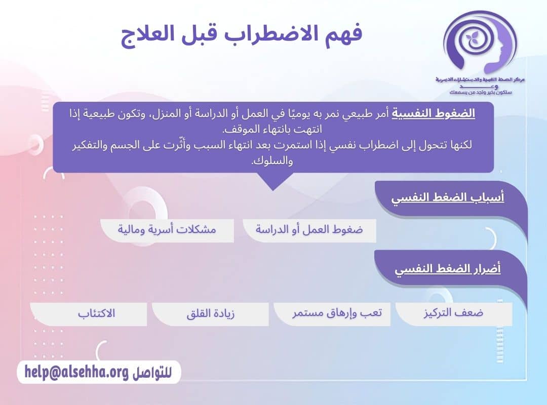فهم الاضطراب قبل علاج الضغط النفسي