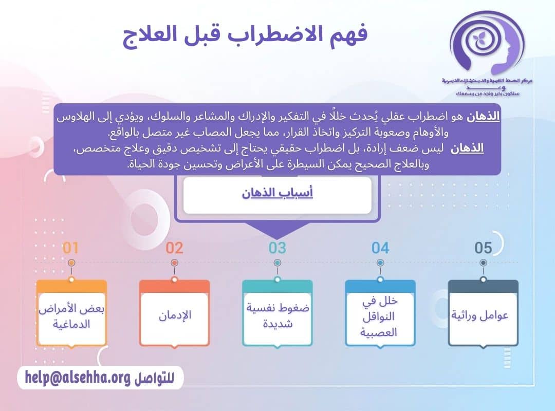 فهم الاضطراب قبل العلاج مرض الذهان