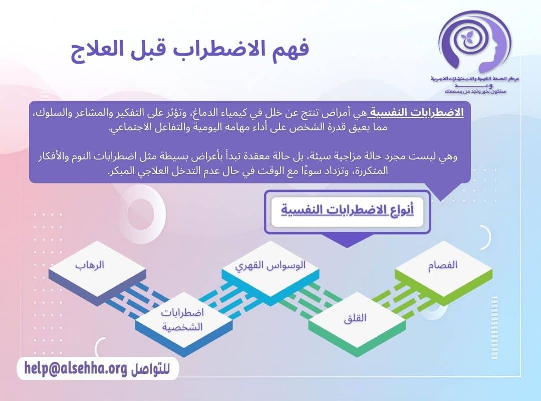 فهم الاضطرابات النفسية قبل العلاج