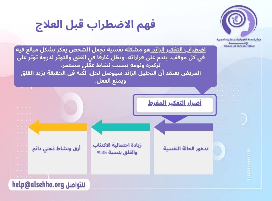 فهم اضطراب التفكير الزائد قبل العلاج