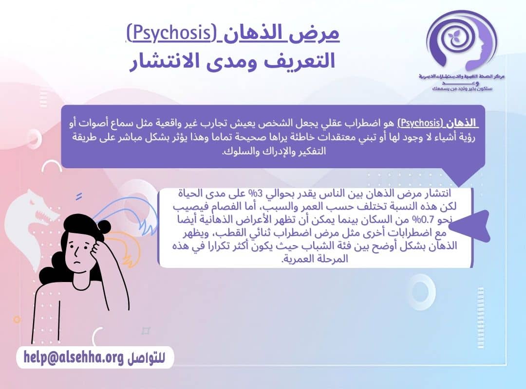 الذهان (Psychosis) ما هو التعرريف ومدى انتشار