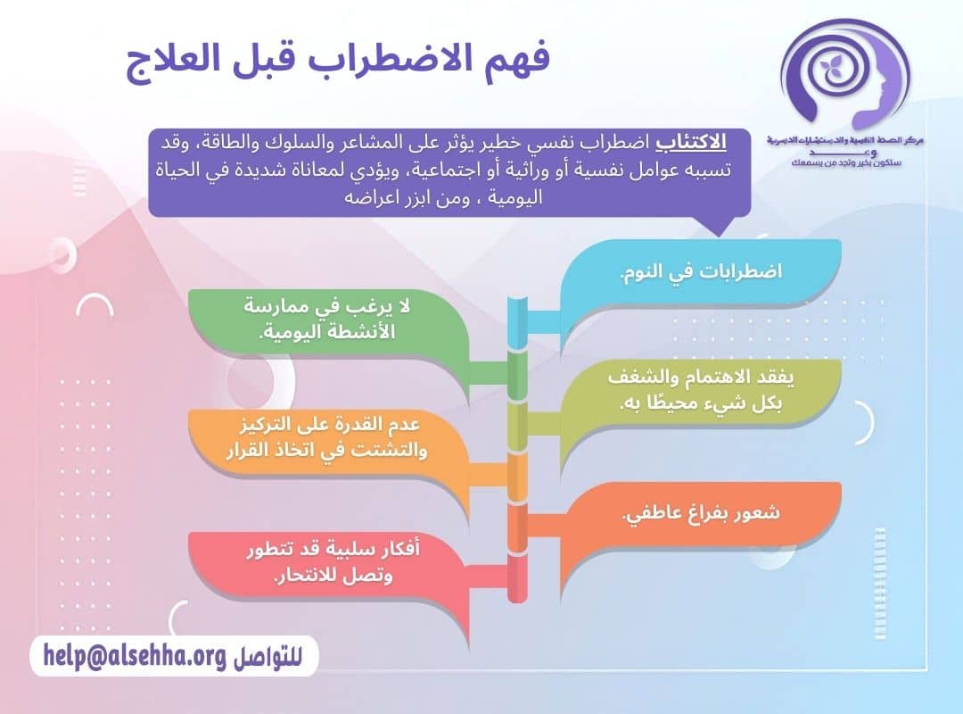 فهم اضطراب الاكتئاب