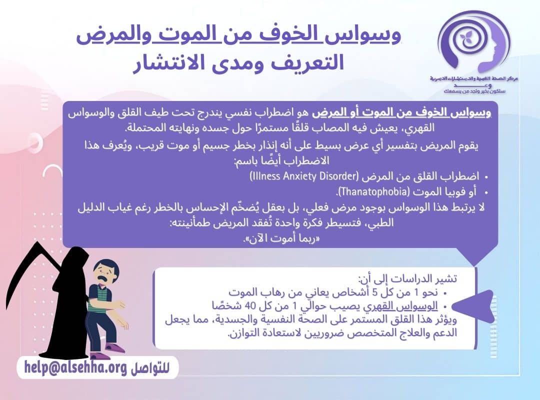 التعرف ومدى انتشار وسواس الخوف من الموت والمرض