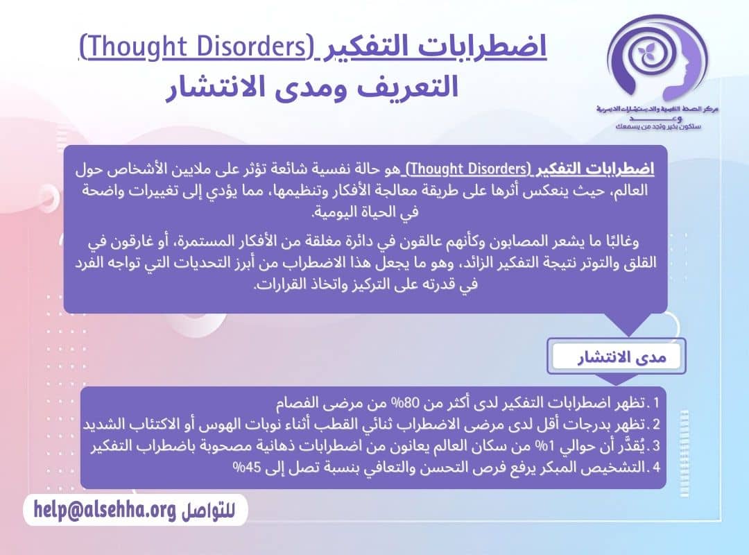 اضطراب التفكير (Thought Disorders) التعريف والانتشار