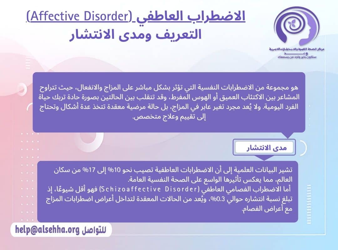 الاضطراب العاطفي (Affective Disorder) التعريف ومدى الانتشار