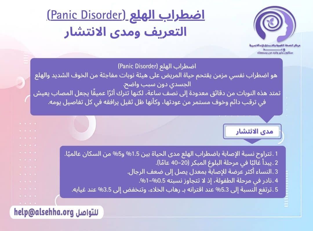 اضطراب الهلع (Panic Disorder) التعريف ومدى الانتشار