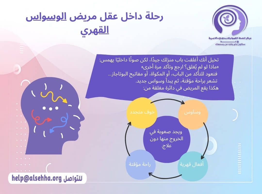 رحلة داخل عقل مريض الوسواس القهري (OCD) وكيف يفكر