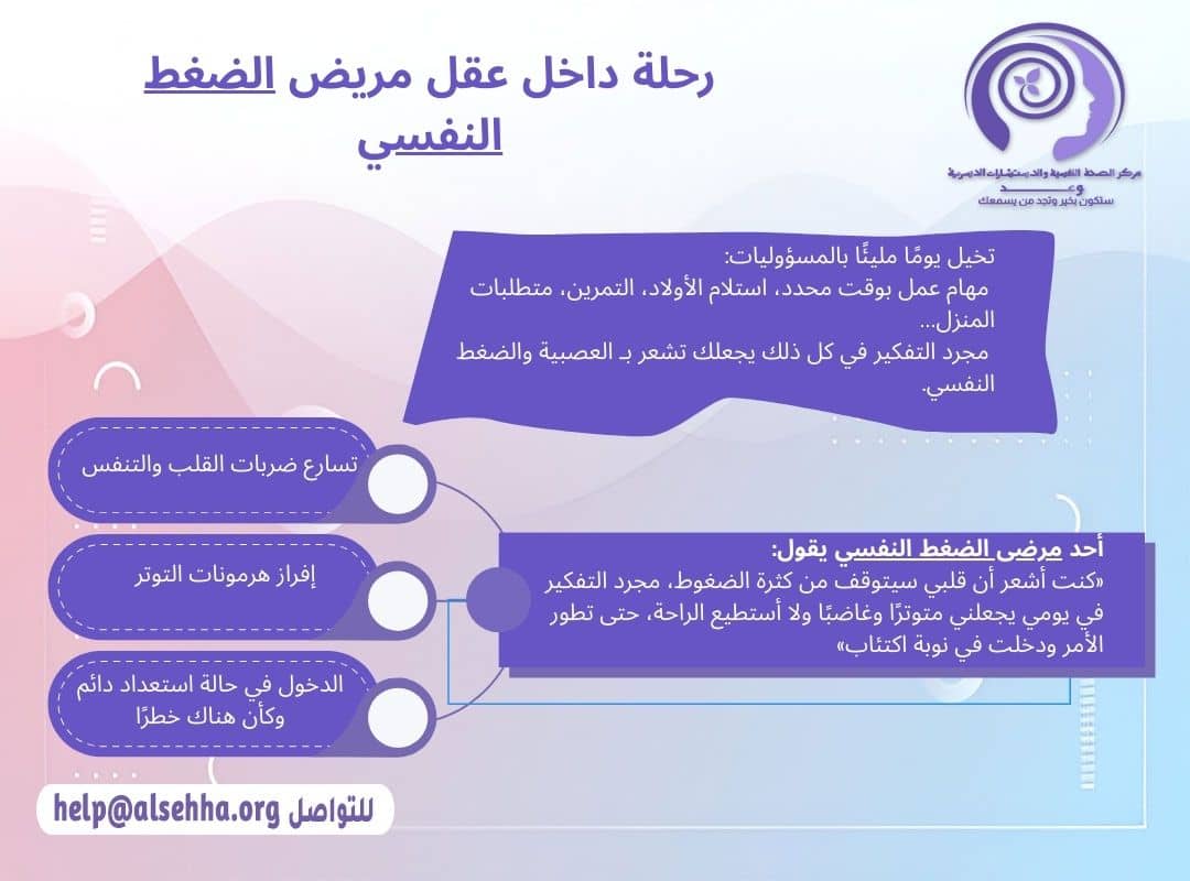 رحلة داخل عقل مريض الضغط النفسي