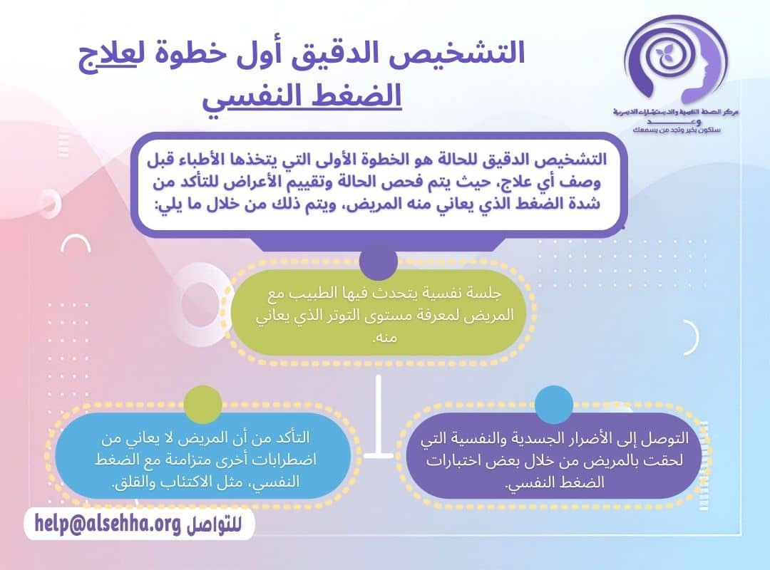 التشخيص الدقيق اساس علاج الضغط النفسي