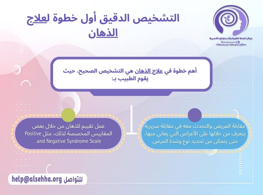 التشخيص الدقيق اول خطوات علاج مرض الذهان