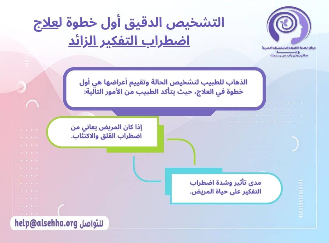 التشخيص الدقيق هو الخطوة الاولي في علاج اضطراب التفكير الزائد