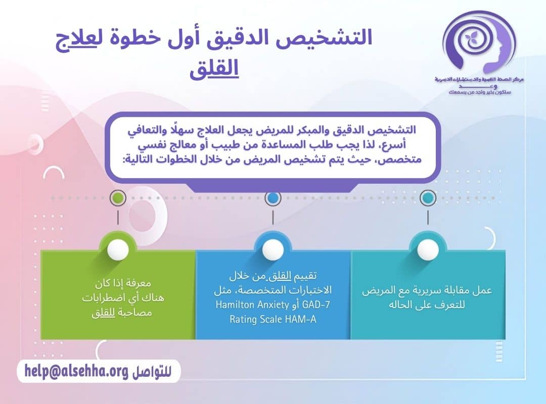 التشخيص اول خطوات العلا من القلق خطواته