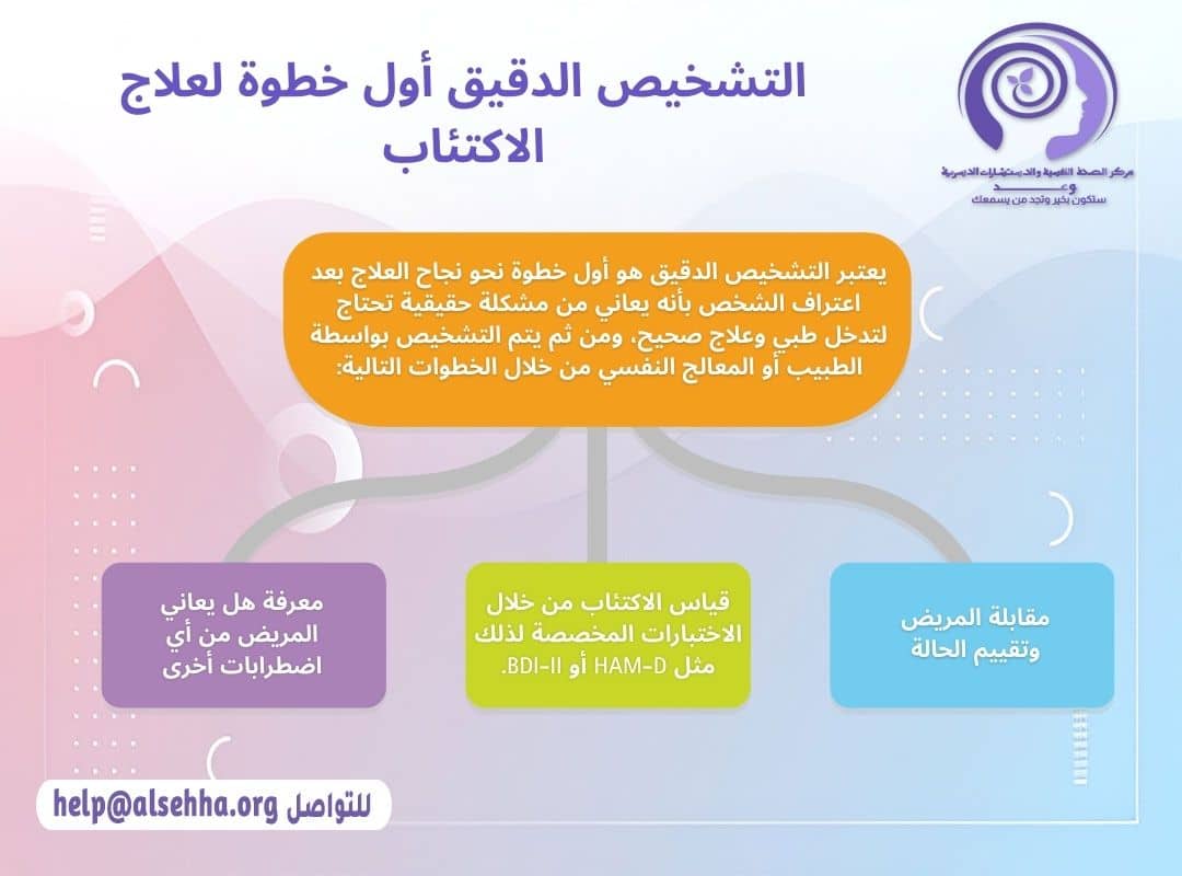 التشخيص الدقيق اول خطوة لعلاج الاكتئاب