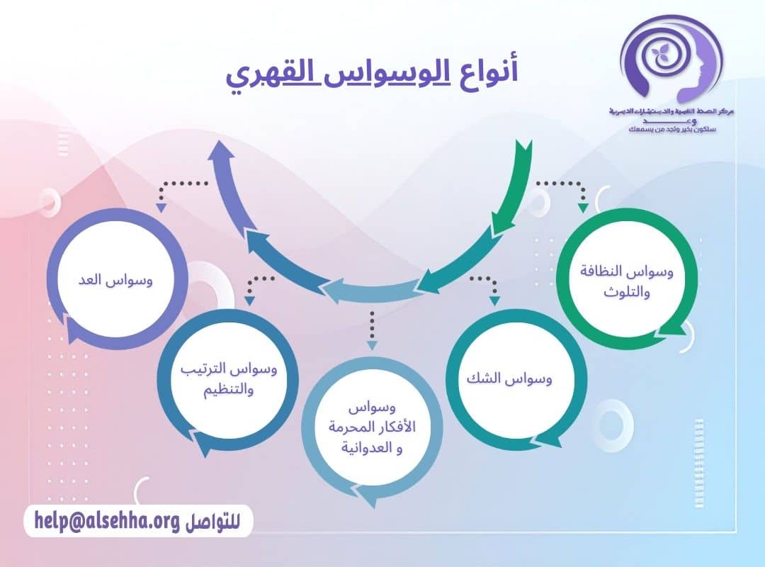 انواع الوسواس القهري (OCD)