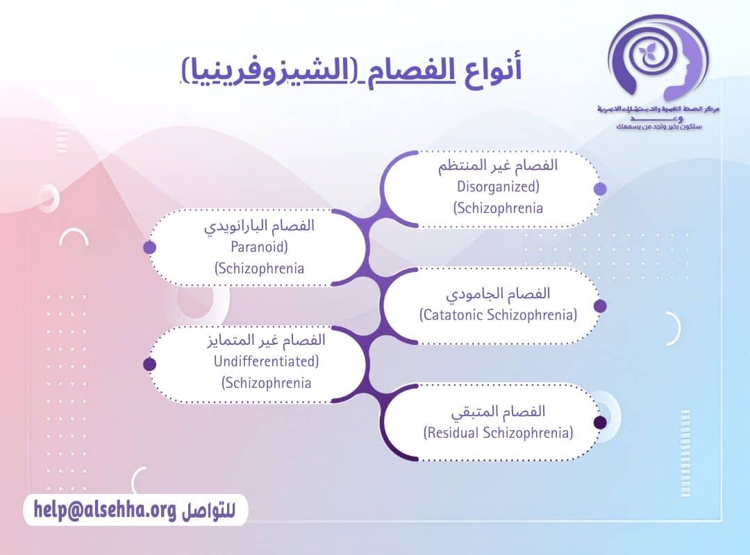 أنواع مرض الفصام (الشيزوفرينيا)