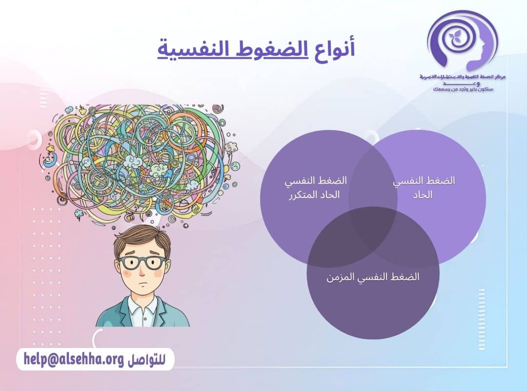 أنواع الضغط النفسي