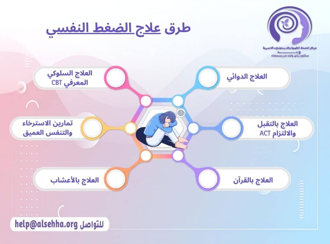 طرق علاج الضغط النفسي