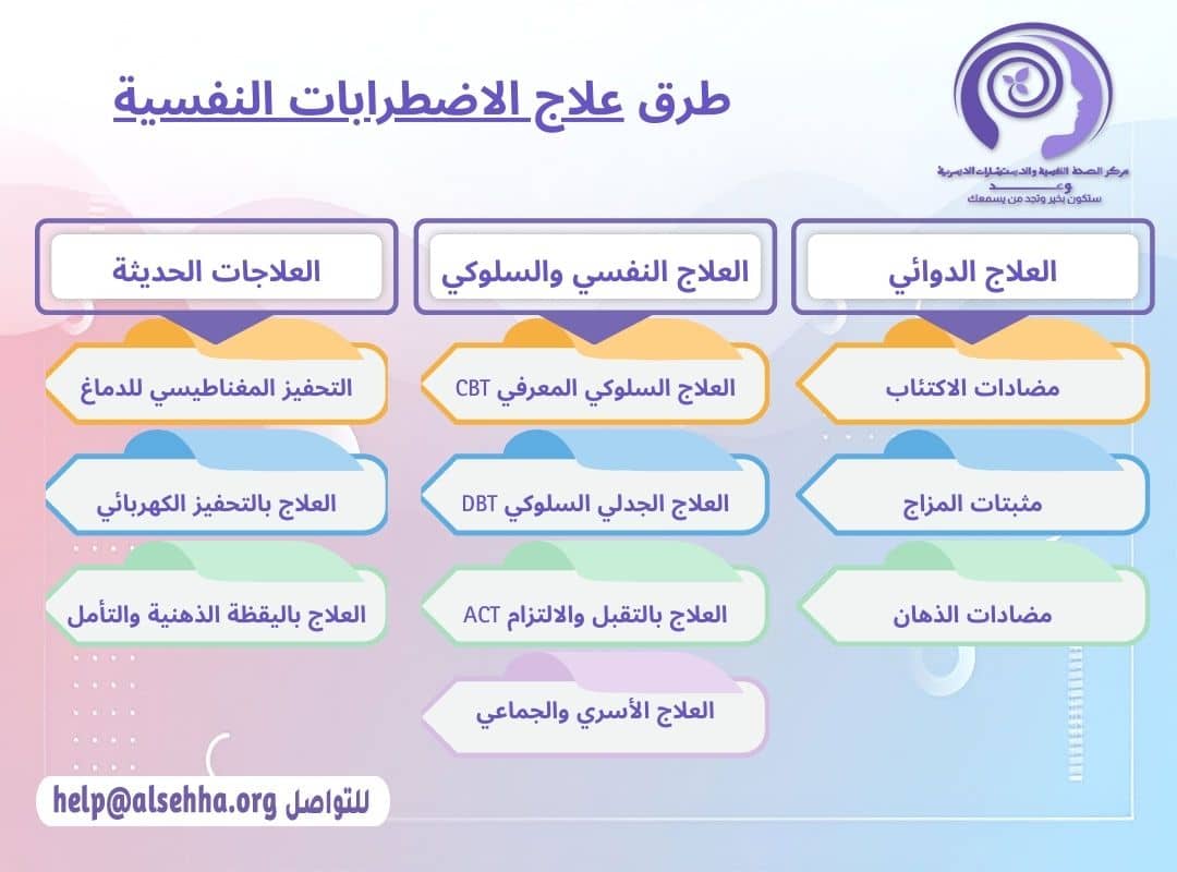 طرق علاج الاضطرابات النفسية