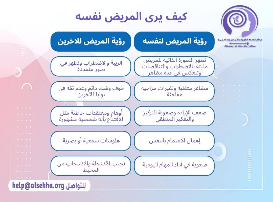 كيف يري المريض نفسه والاخرين