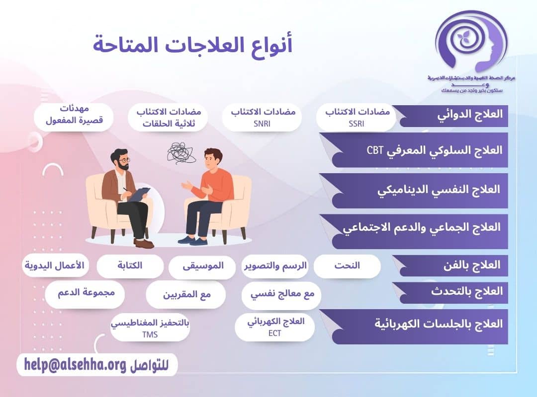 انواع علاج الاكتئاب