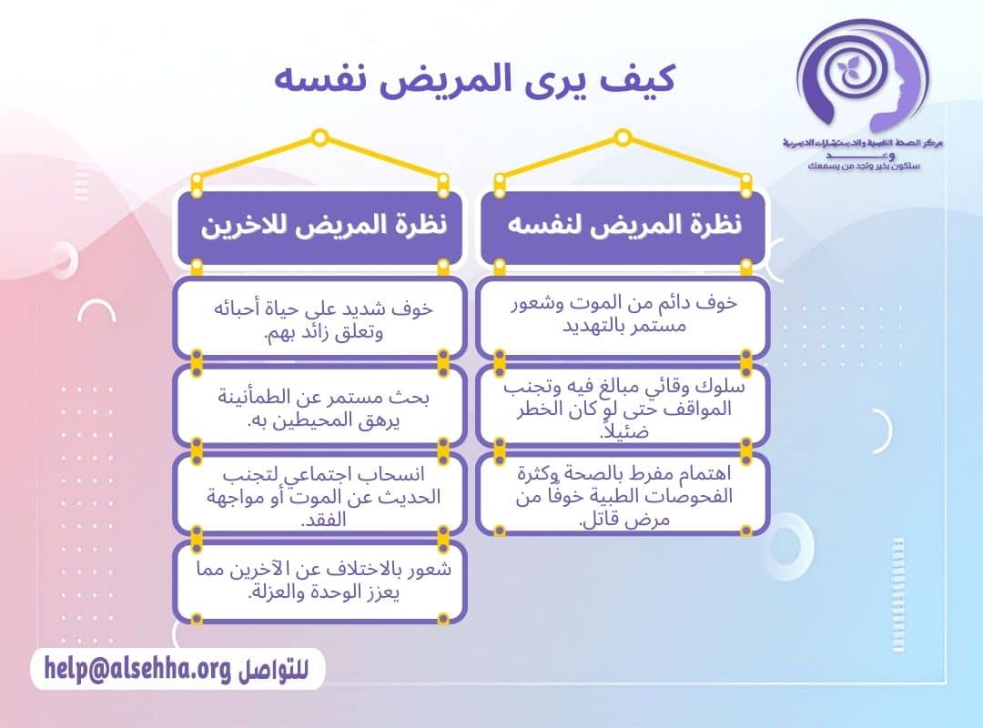 كيف يرى مريض وسواس الخوف من المرض و الموت نفسه وكيف يري الاخرين