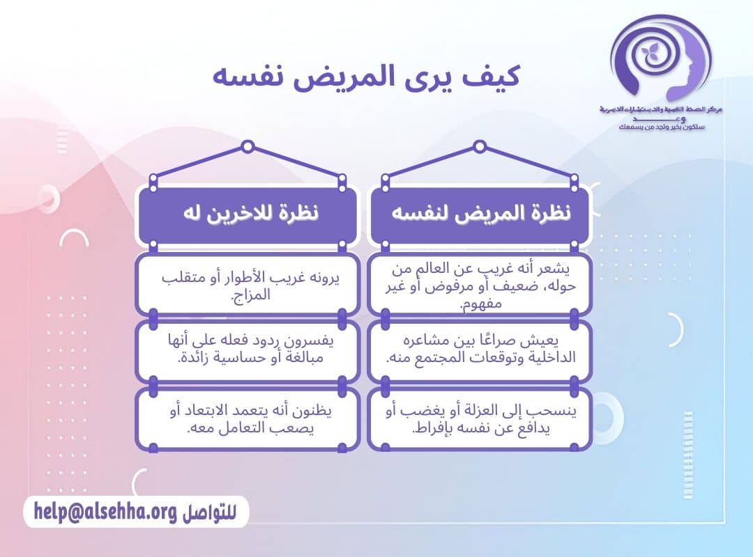 كيف يرى المريض نفسه وكيف يراه الأخرين