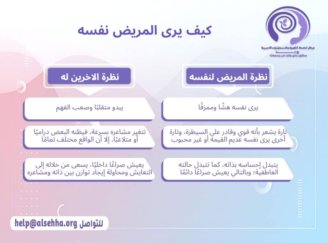 كيف يرى المريض نفسه وكيف يراه الأخرين