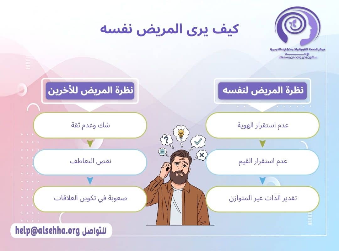 كيف يرى نفسه وكيف ينظر للاخرين اضطراب التفكير (Thought Disorders)