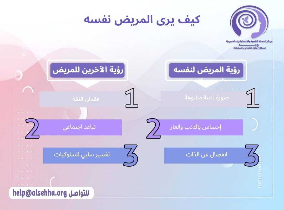 كيف يرى مريض  اضطراب ما بعد الصدمة (Post-Traumatic Stress Disorder - PTSD) نفسه