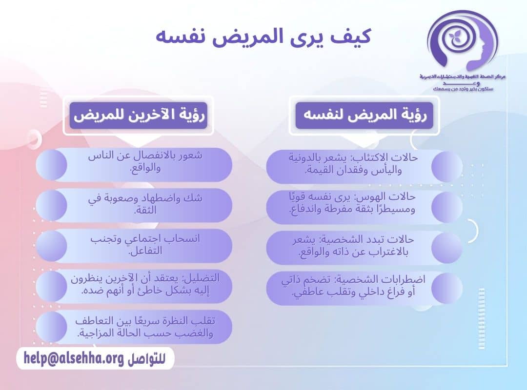 كيف يرى مريض الاضطراب العاطفي (Affective Disorder) نفسه 