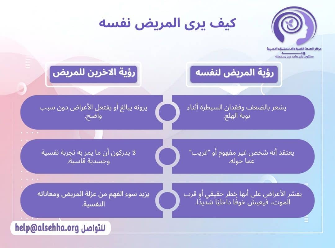 كيف يرى مريض اضطراب الهلع (Panic Disorder) نفسه وكيف يراه الاخرين
