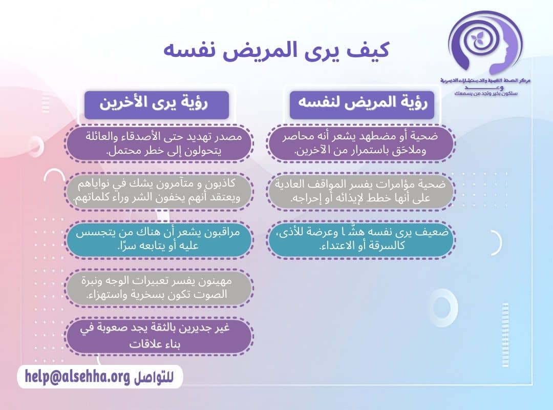 كيف يرى المريض البارانويا جنون الارتِياب (Paranoia)  نفسه  ويرى الاخرين