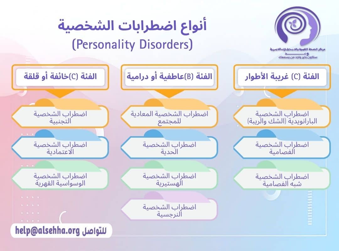 أنواع اضطرابات الشخصية