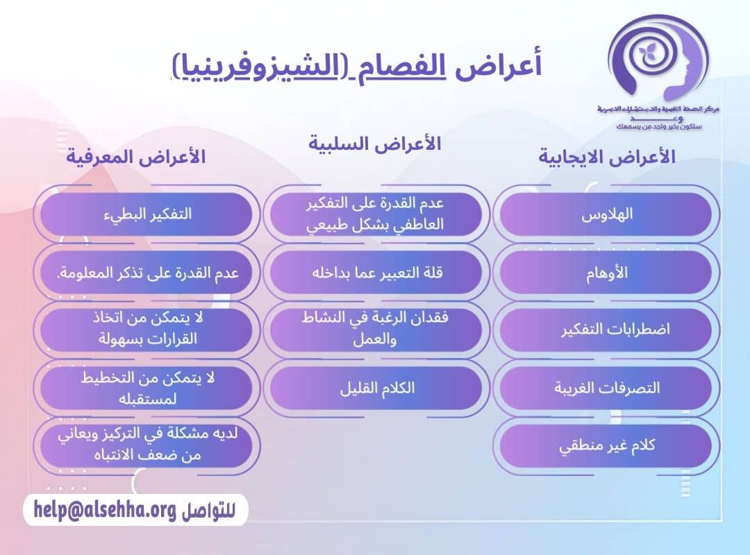 أعراض مرض الفصام (الشيزوفرينيا) انفصام الشخصية
