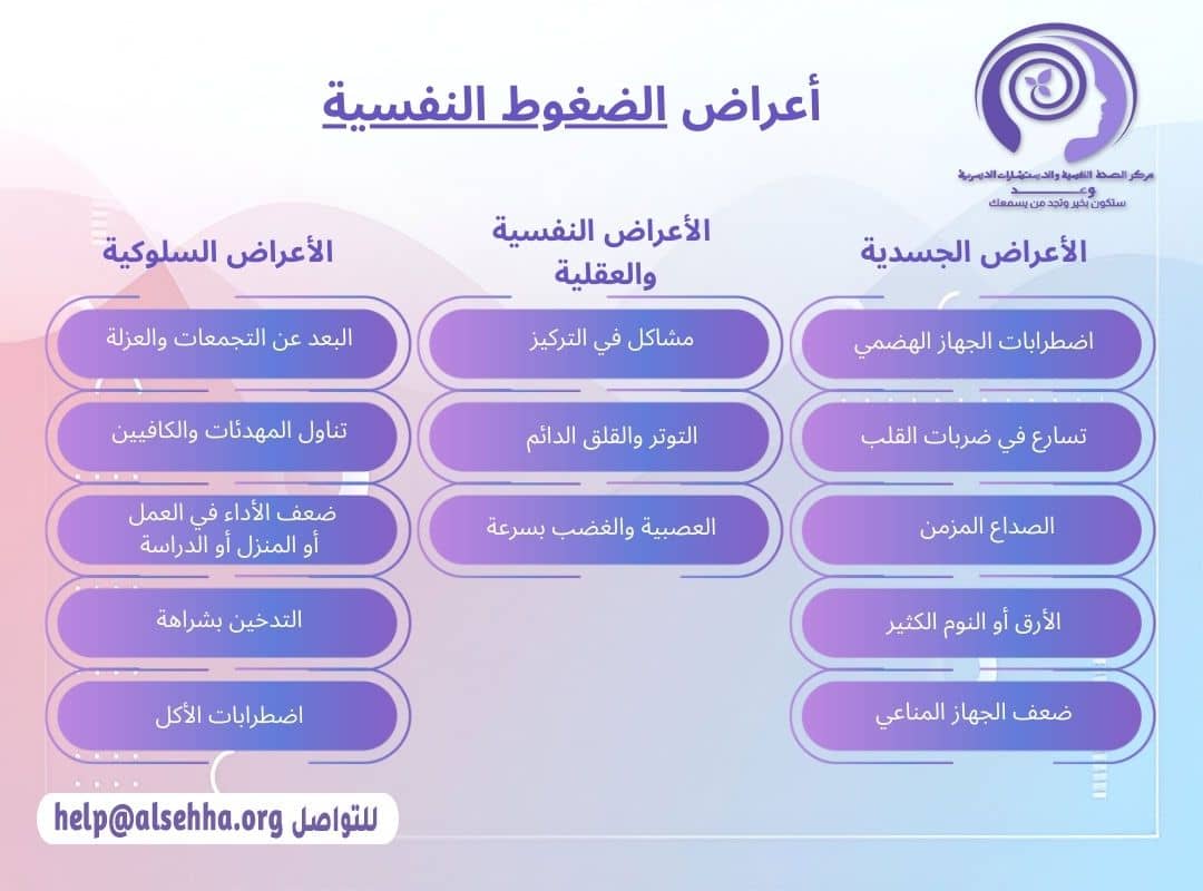 أعراض الضغط النفسي