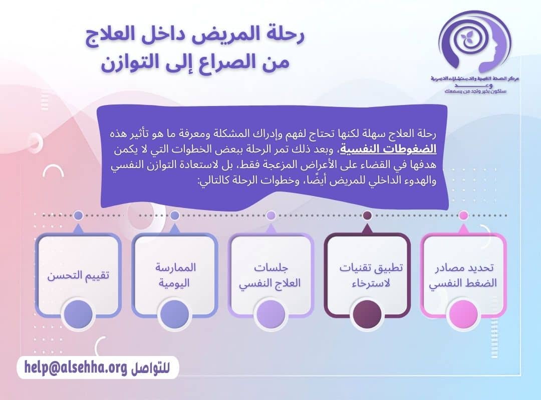 رحلة مريض الضغط النفسي داخل العلاج من الصراع إلى التوازن