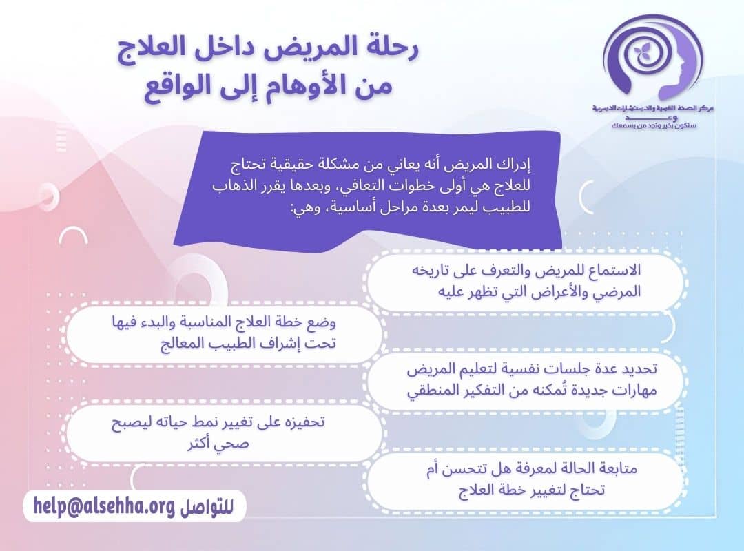 رحلة المريض اثناء علاج مرض الذهان