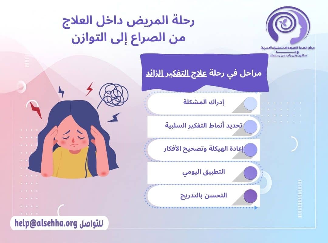 رحلة المريض أثناء علاج اضطراب التفكير الزائد