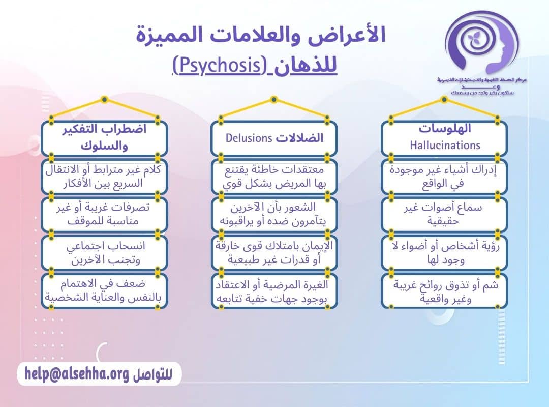 اعراض وعلامات تظهر على مريض الذهان (Psychosis)