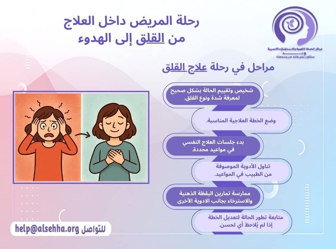 رحلة المريض داخل العلاج القلق من القلق إلى الهدوء
