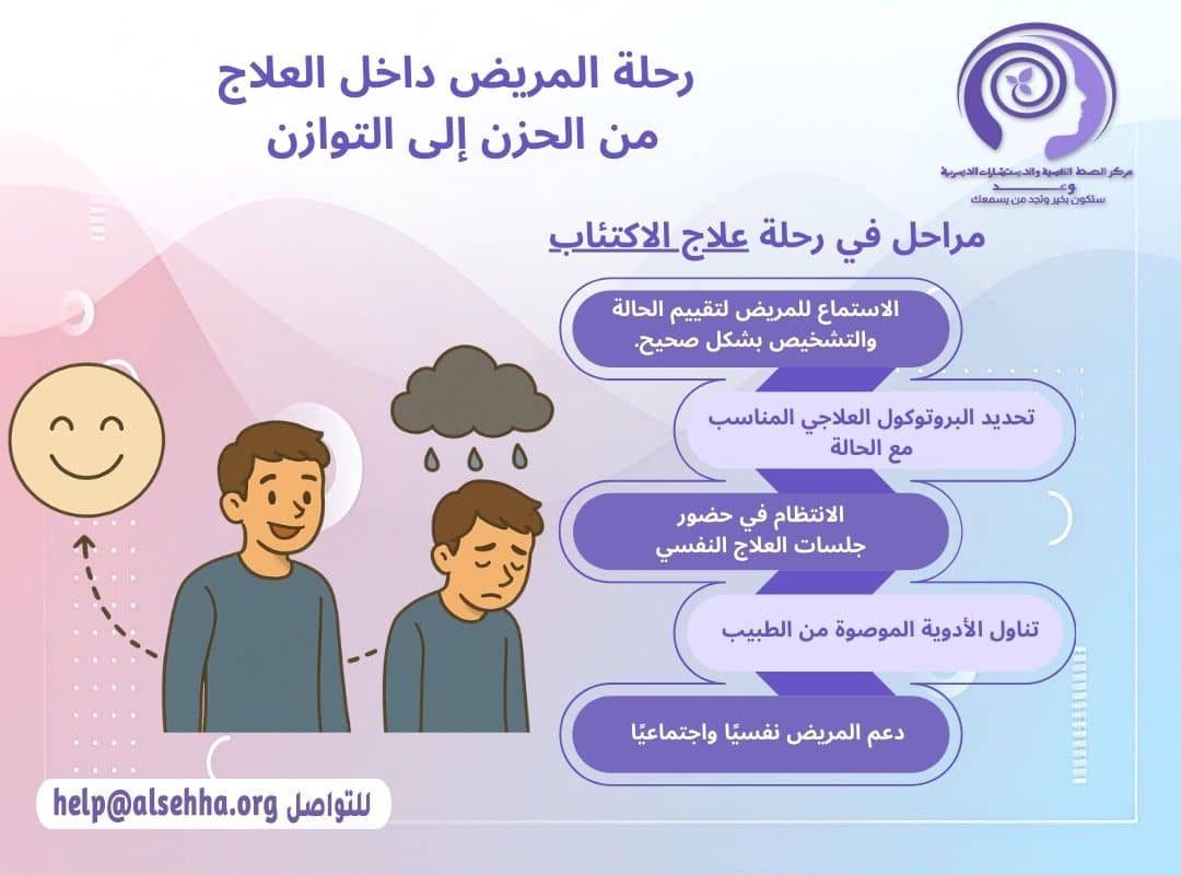 رحلة المريض داخل علاج الاكتئاب: من الحزن إلى التوازن