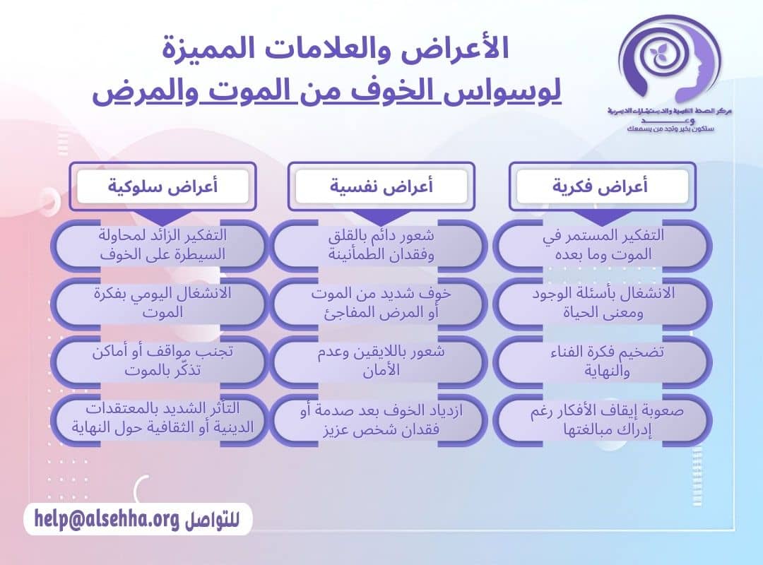 أعراض وعلامات وسواس الخوف من الموت