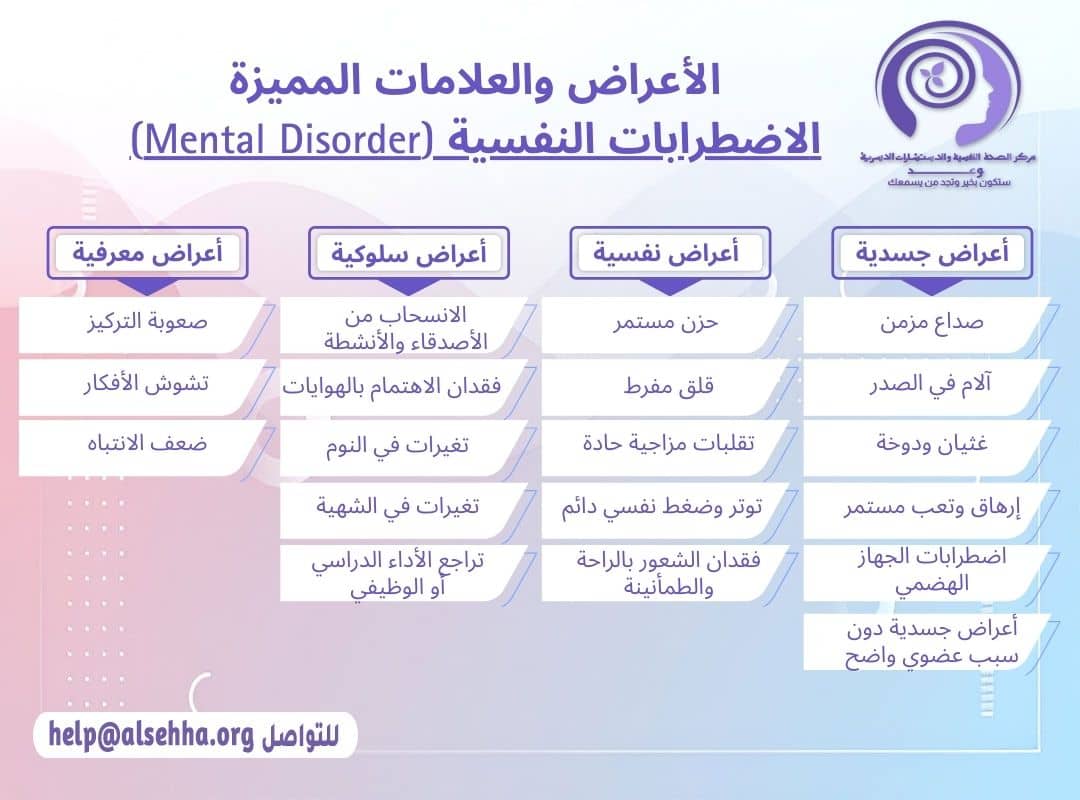 الأعراض والعلامات المميزة للاضطرابات النفسية