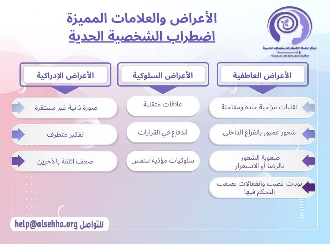 أعراض وسلوكيات اضطراب الشخصية الحدية
