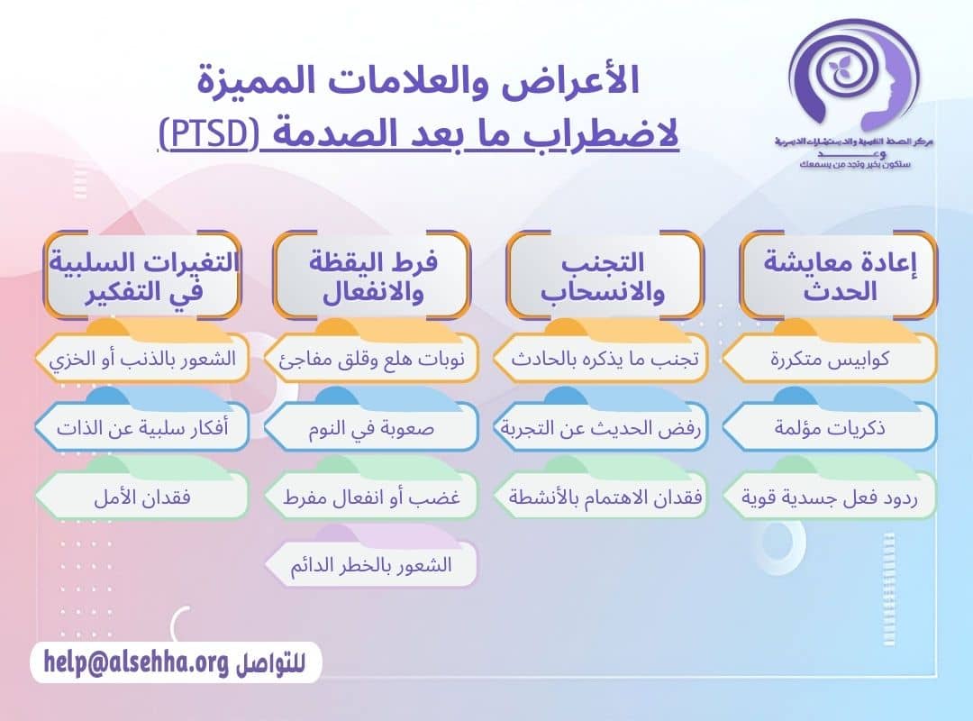 اعراض وعلامات مريض اضطراب ما بعد الصدمة (Post-Traumatic Stress Disorder - PTSD)