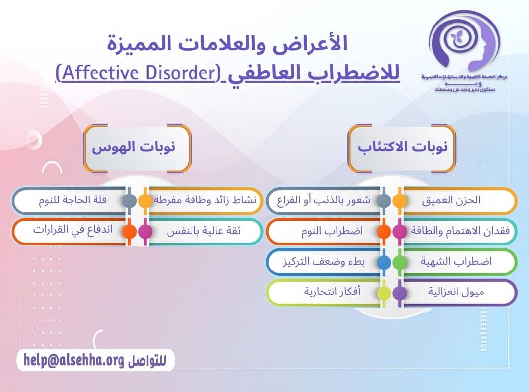 اعراض وعلامات الاضطراب العاطفي (Affective Disorder)