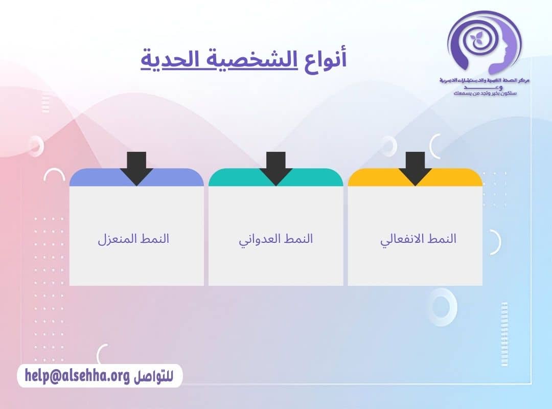 أنواع اضطراب الشخصية الحدية