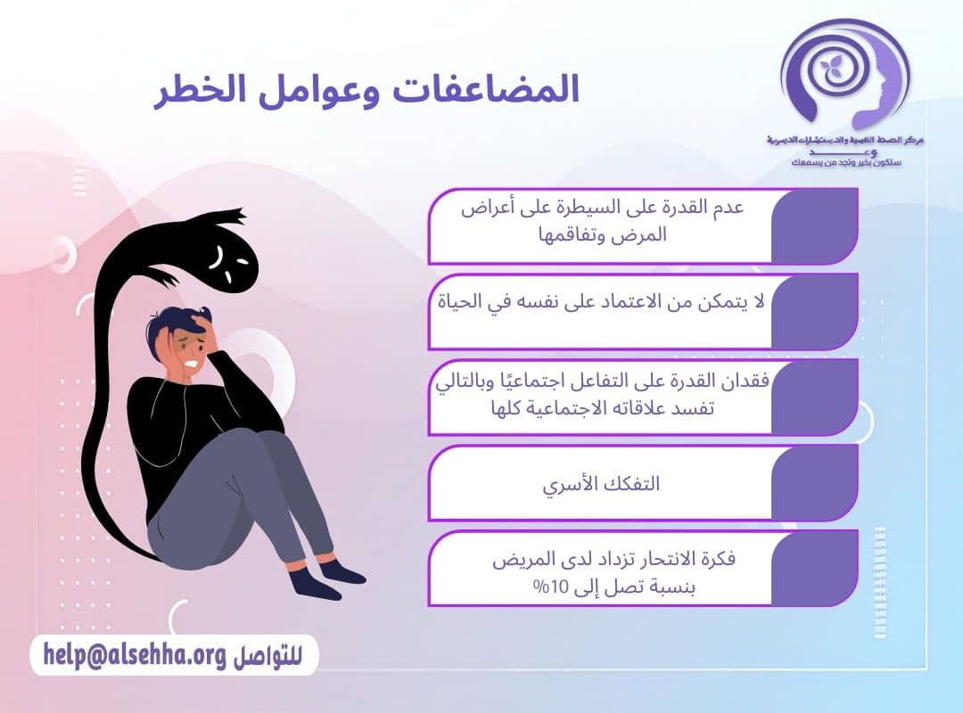 المضاعفات وعوامل الخطر في مرض الفصام (الشيزوفرينيا)