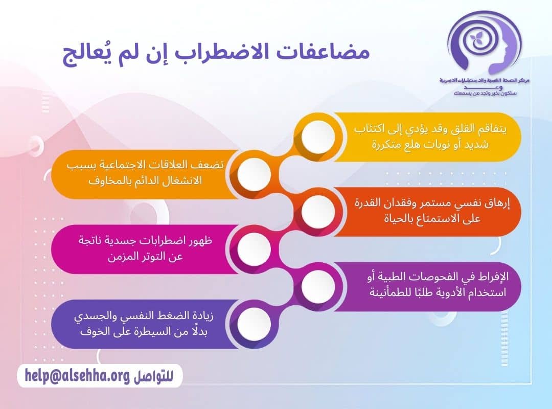 المضاعفات التي يصاب بها الشخص اذا لم يعالج وسواس الخوف من المرض و الموت